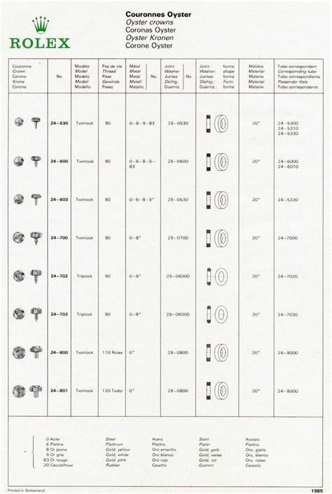 rolex crown pendant|rolex winding crown position chart.